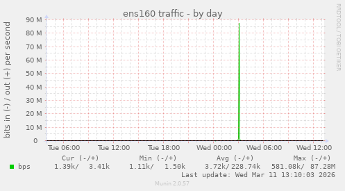 ens160 traffic