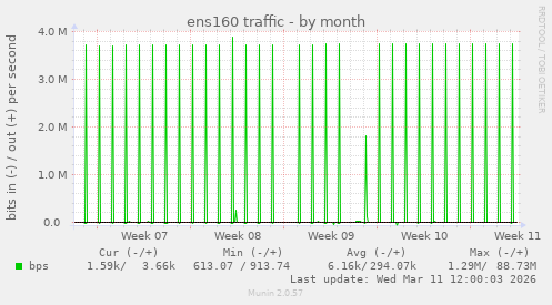 ens160 traffic