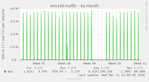 ens160 traffic