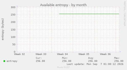 Available entropy
