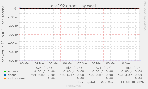 ens192 errors